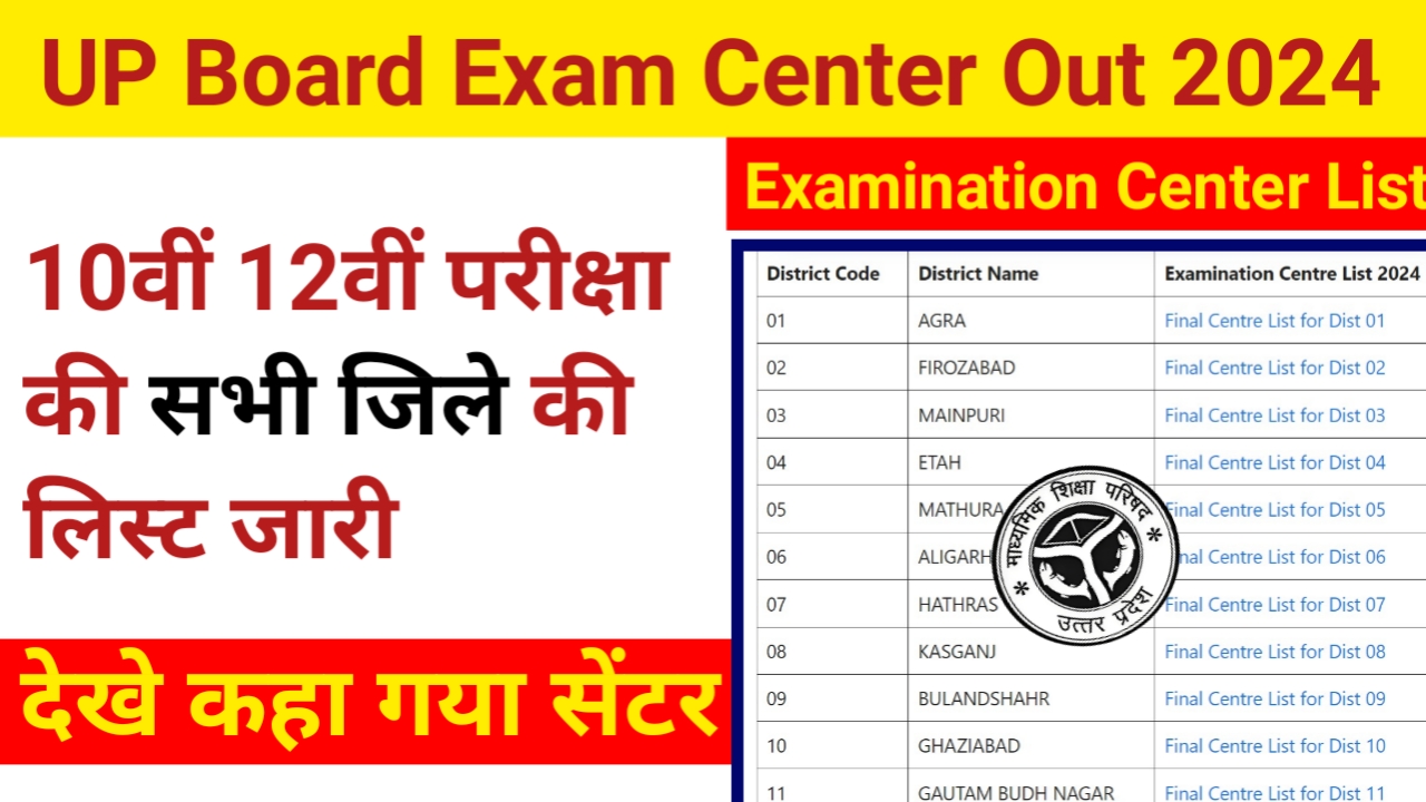 UP Center List 2024 - ताजा खबर यूपी 10वीं 12वीं कक्षाओं का सेंटर जारी, देखें कहा गया सेंटर